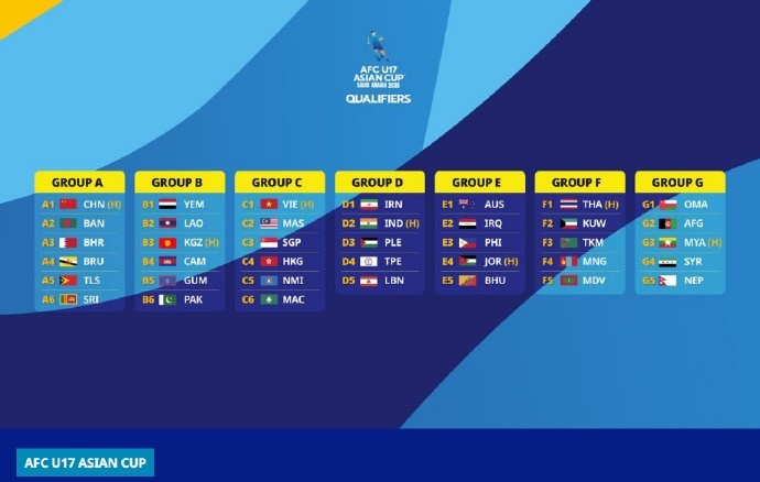 北青：U17国少亚预赛签运不错，晋级亚洲杯难度不大